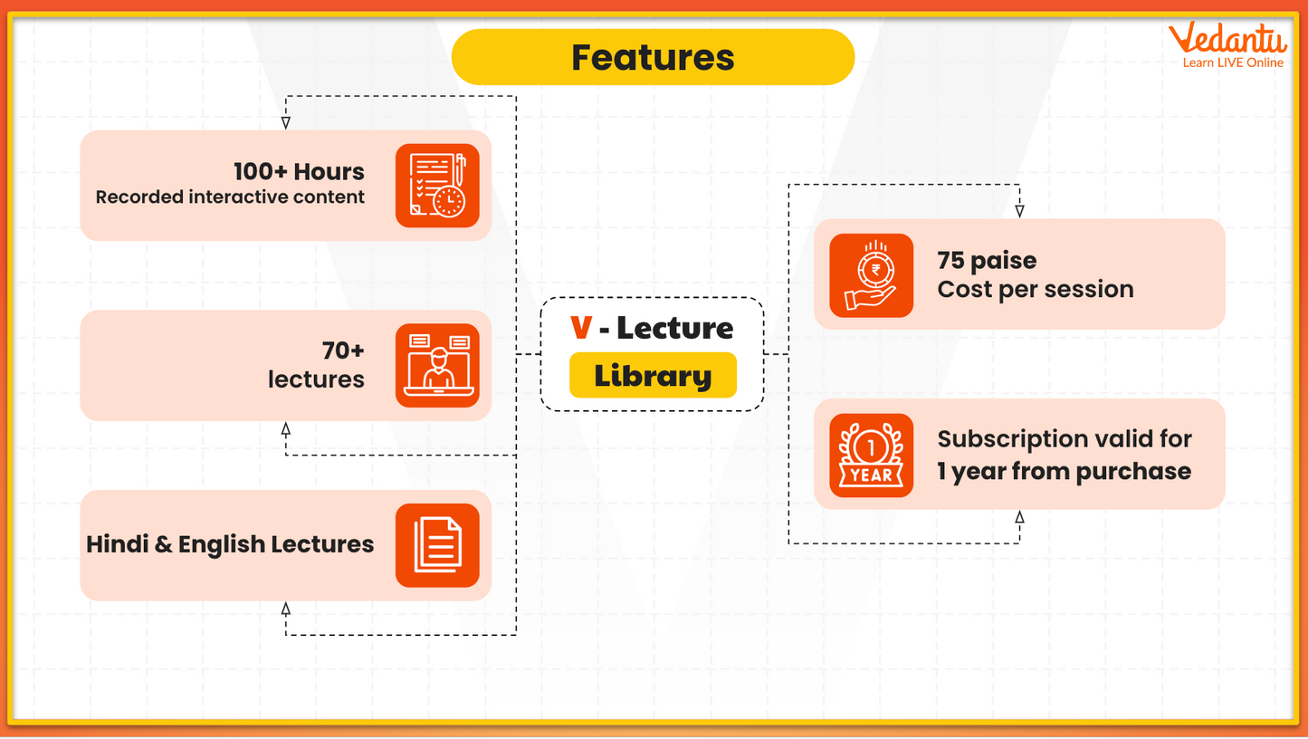 JEE MAINS + Advanced - V-Buddy - Grade 11 & 12 - Complete Optics & Modern Physics (3 Months)