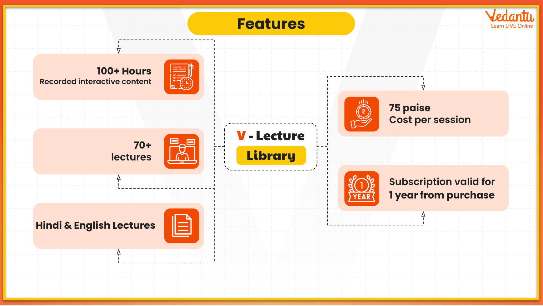 V-Lecture Library - Physics(JEE) - Optics and Modern Physics – Vedantu