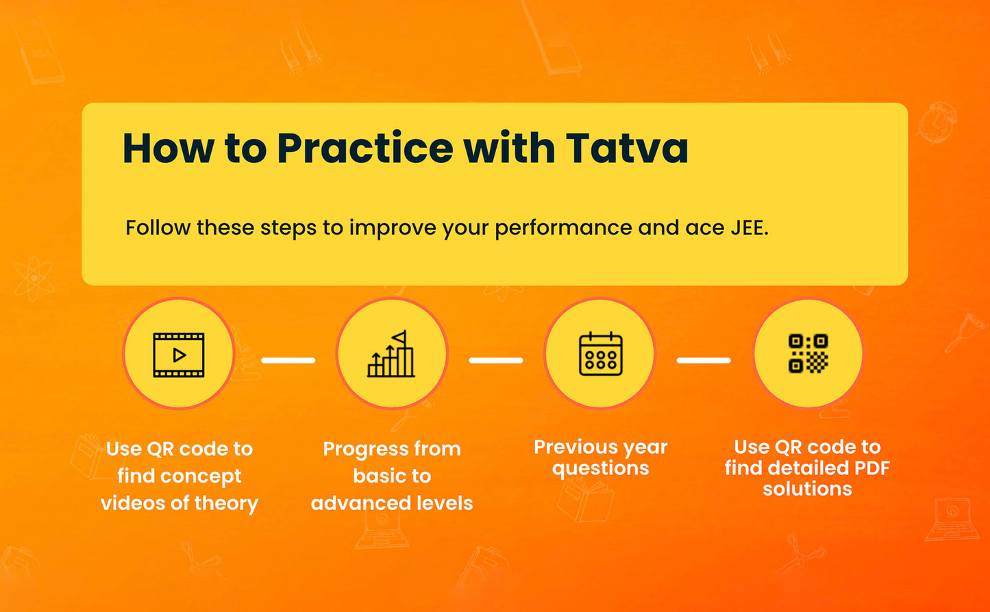 JEE Physics Tatva Practice Books for Class 12 (Set of 4 Books) - 2024 - 25 Edition