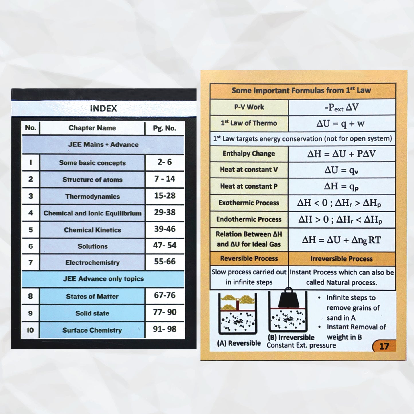 Vedantu Quick Revision Cards for JEE Physics, Chemistry and Mathematics 2025 | JEE Flash Cards for Quick Revision | Revision Booklet for JEE 2025 | JEE QR Cards