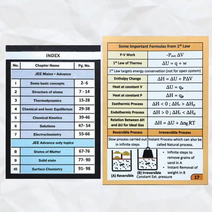 Vedantu Quick Revision Cards for JEE Physics, Chemistry and Mathematics 2025 | JEE Flash Cards for Quick Revision | Revision Booklet for JEE 2025 | JEE QR Cards